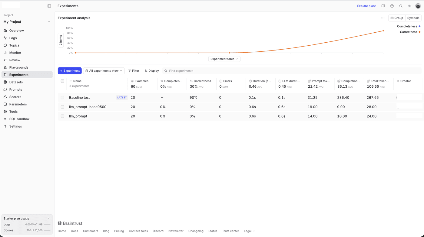 Braintrust experiment UI showing evaluation results and scoring