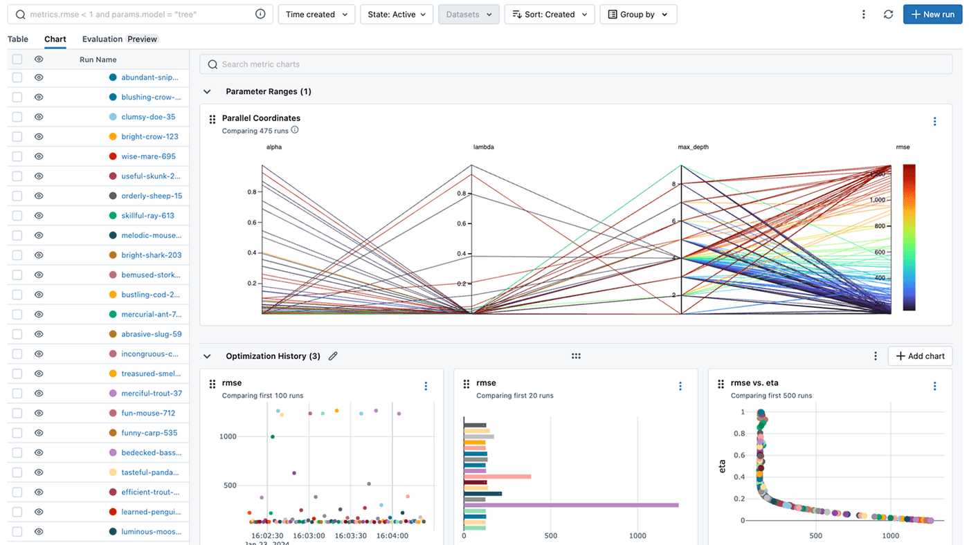 MLflow hyperparameter tuning screenshot