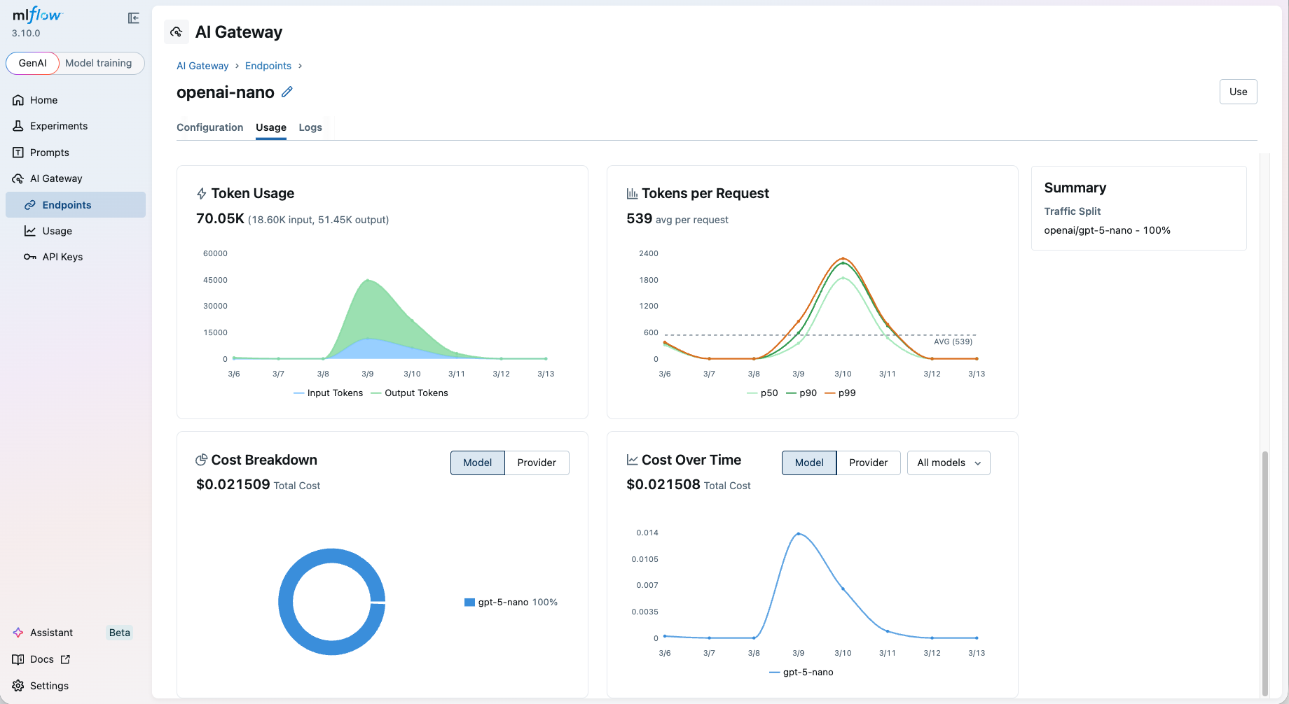 MLflow AI Gateway UI showing token usage, cost tracking, and endpoint management