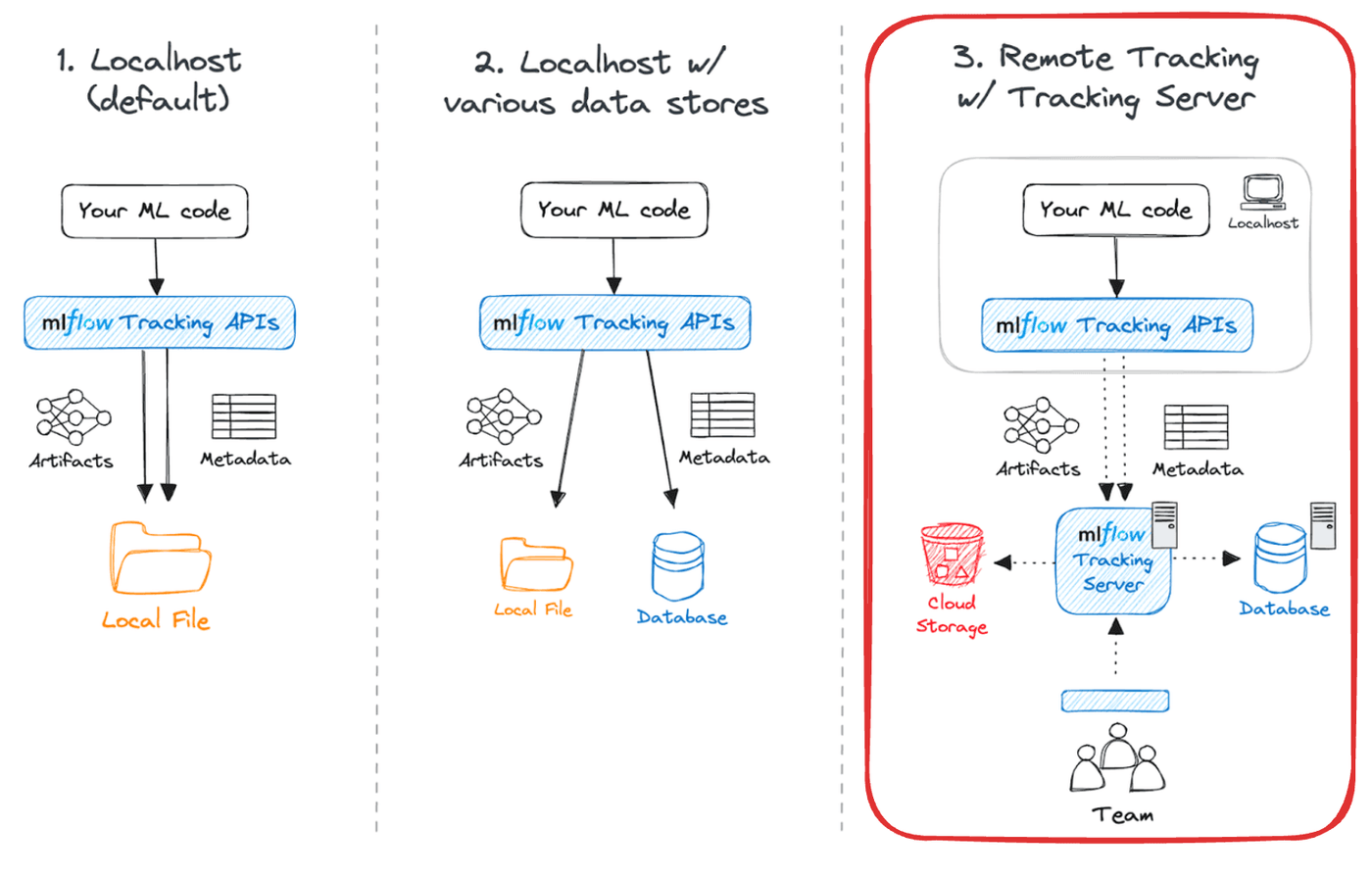 Remote Tracking Server