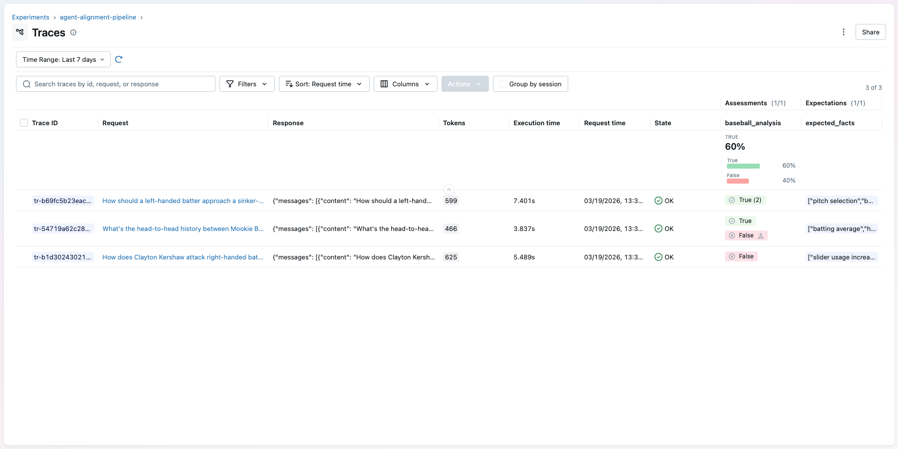 The MLflow Traces view showing agent executions with judge assessments