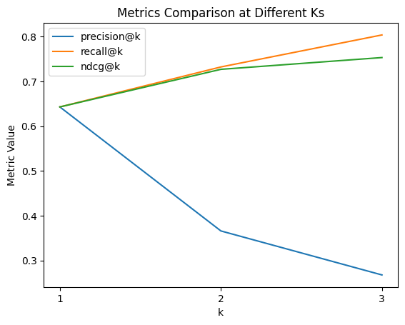 ../../../_images/llms_rag_notebooks_retriever-evaluation-tutorial_33_0.png