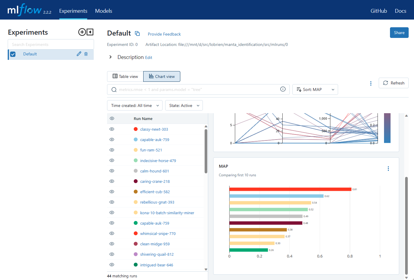 Screenshot of MLflow tracking UI chart view