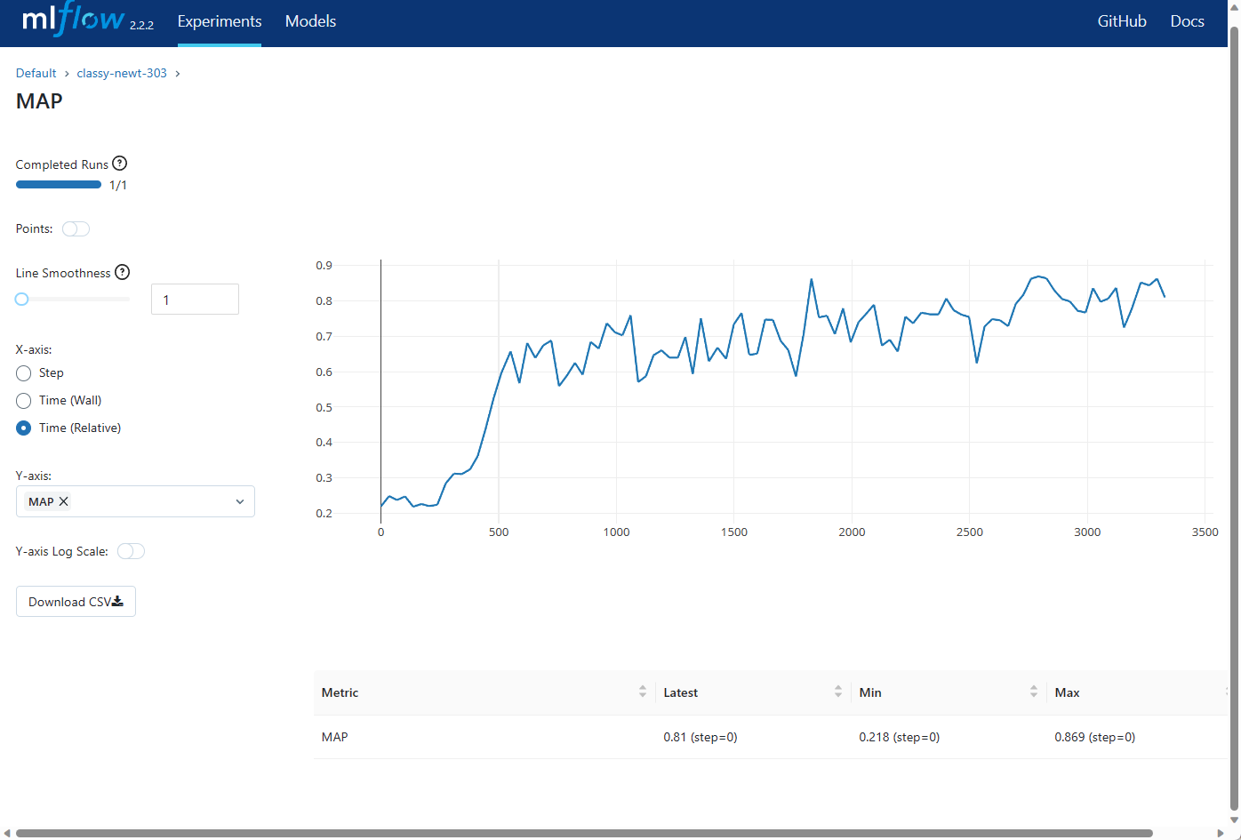 Screenshot of MLflow tracking UI metric history