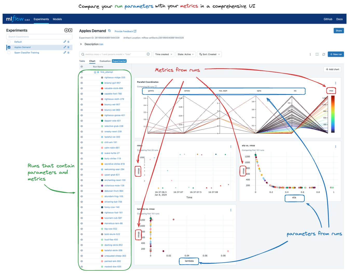 The basics of MLflow run comparison