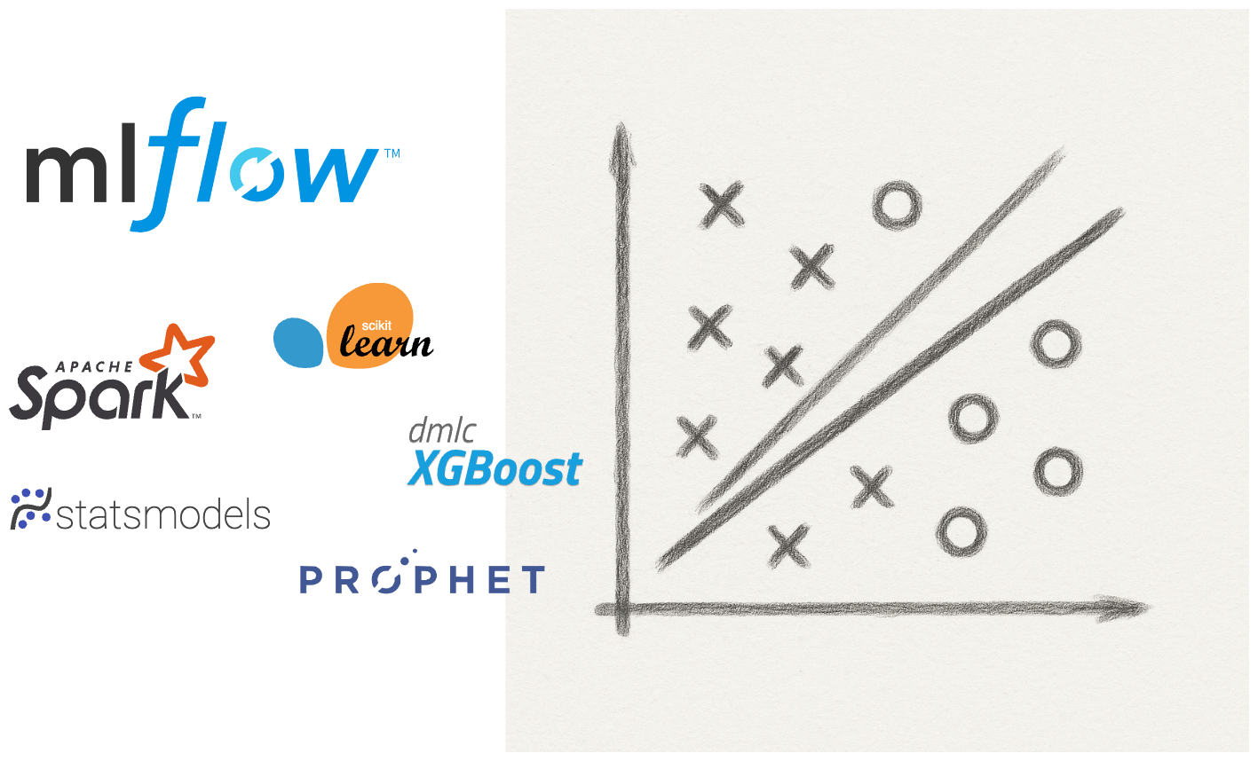 Classic ML with MLflow