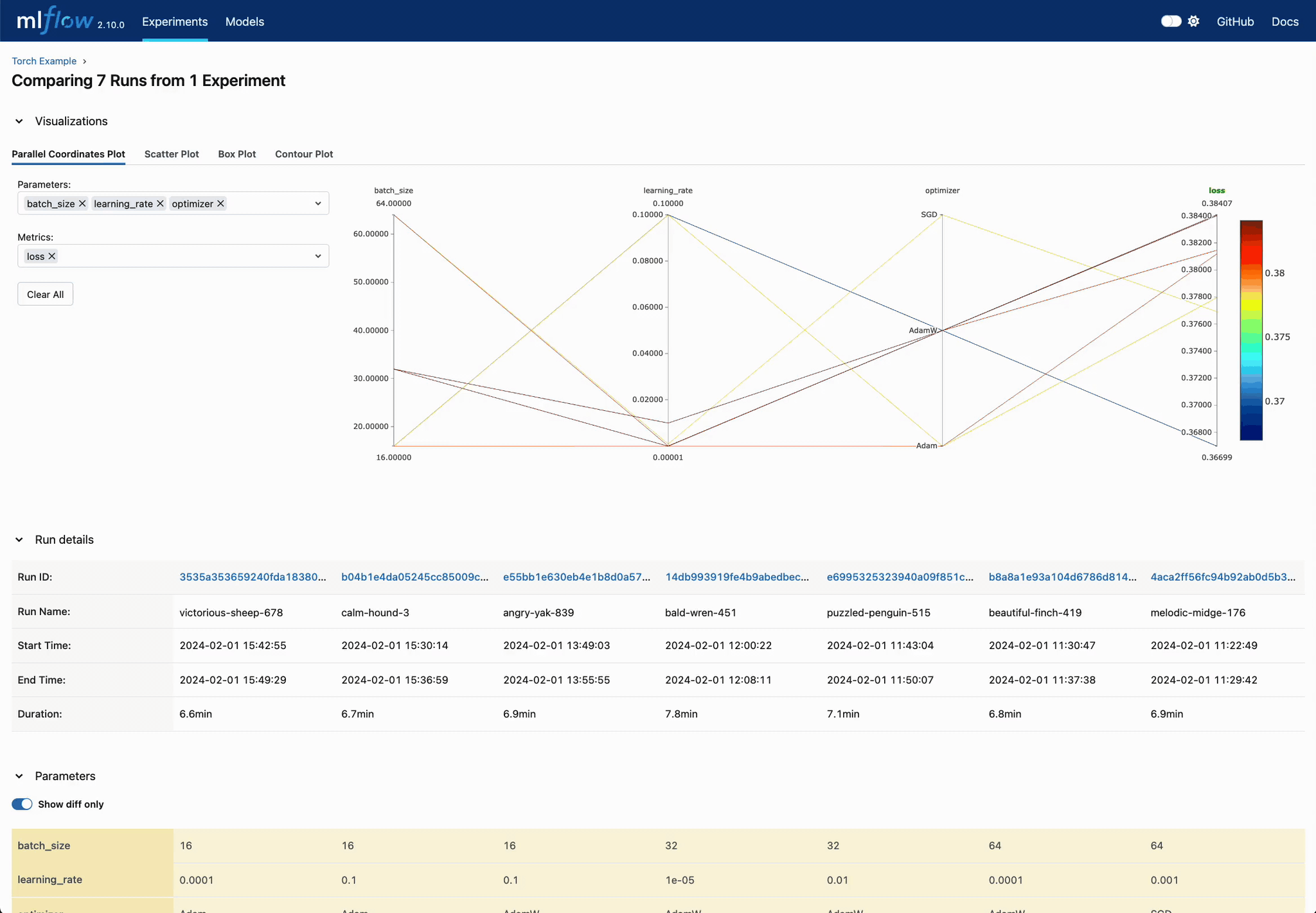 Statistical evaluation