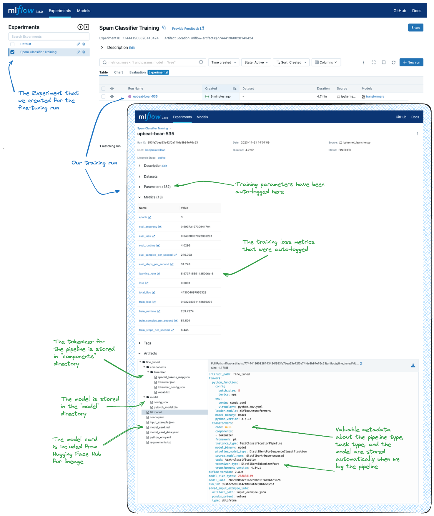 Fine-tuning a Transformers Model with MLflow