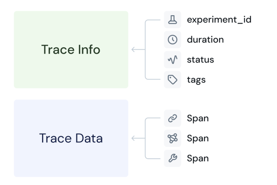 Trace Architecture