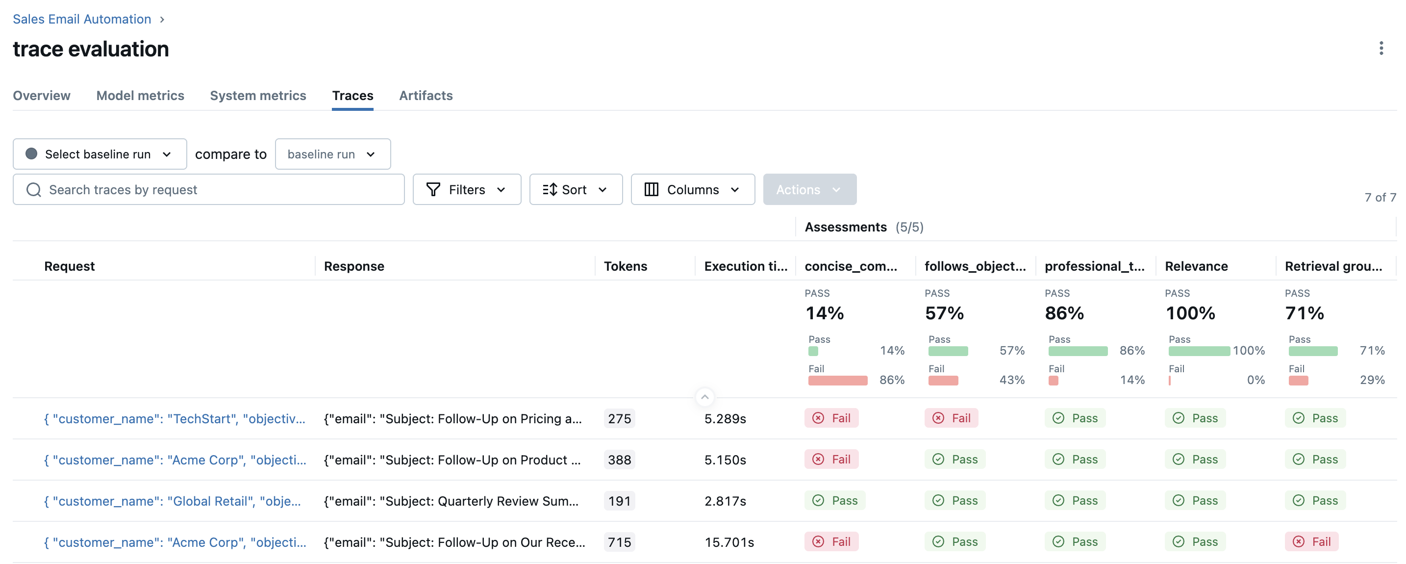 Evaluate traces overview