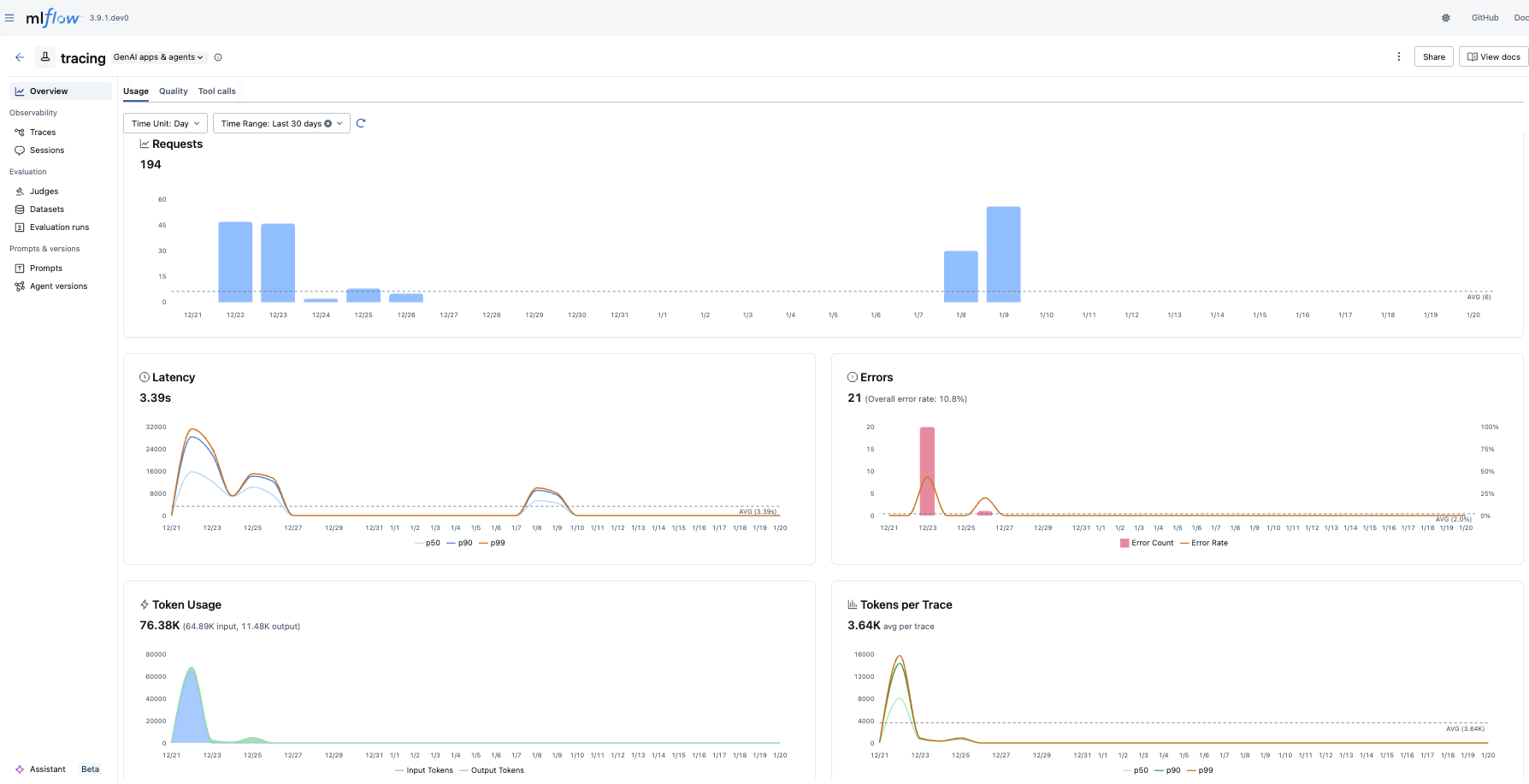 Experiment Overview Usage Tab