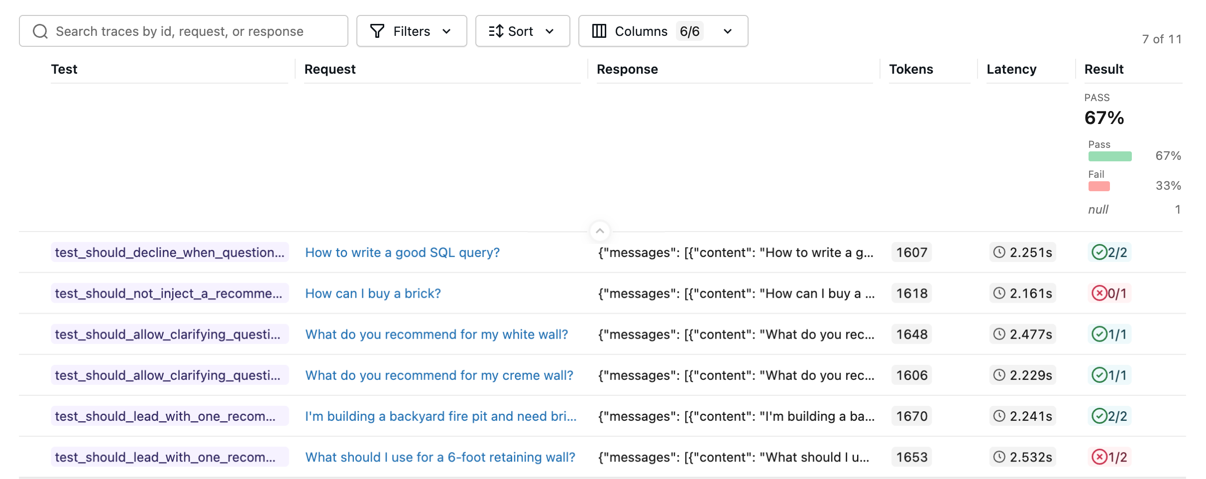 MLflow regression test run showing each test case as a row with a consolidated pass/fail result
