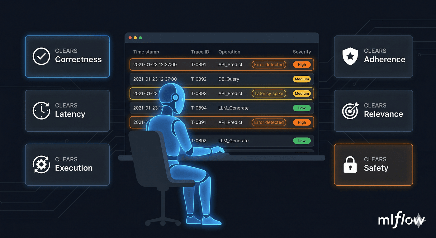 Tired of Reviewing Traces? Meet Automatic Issue Detection for Your Agent