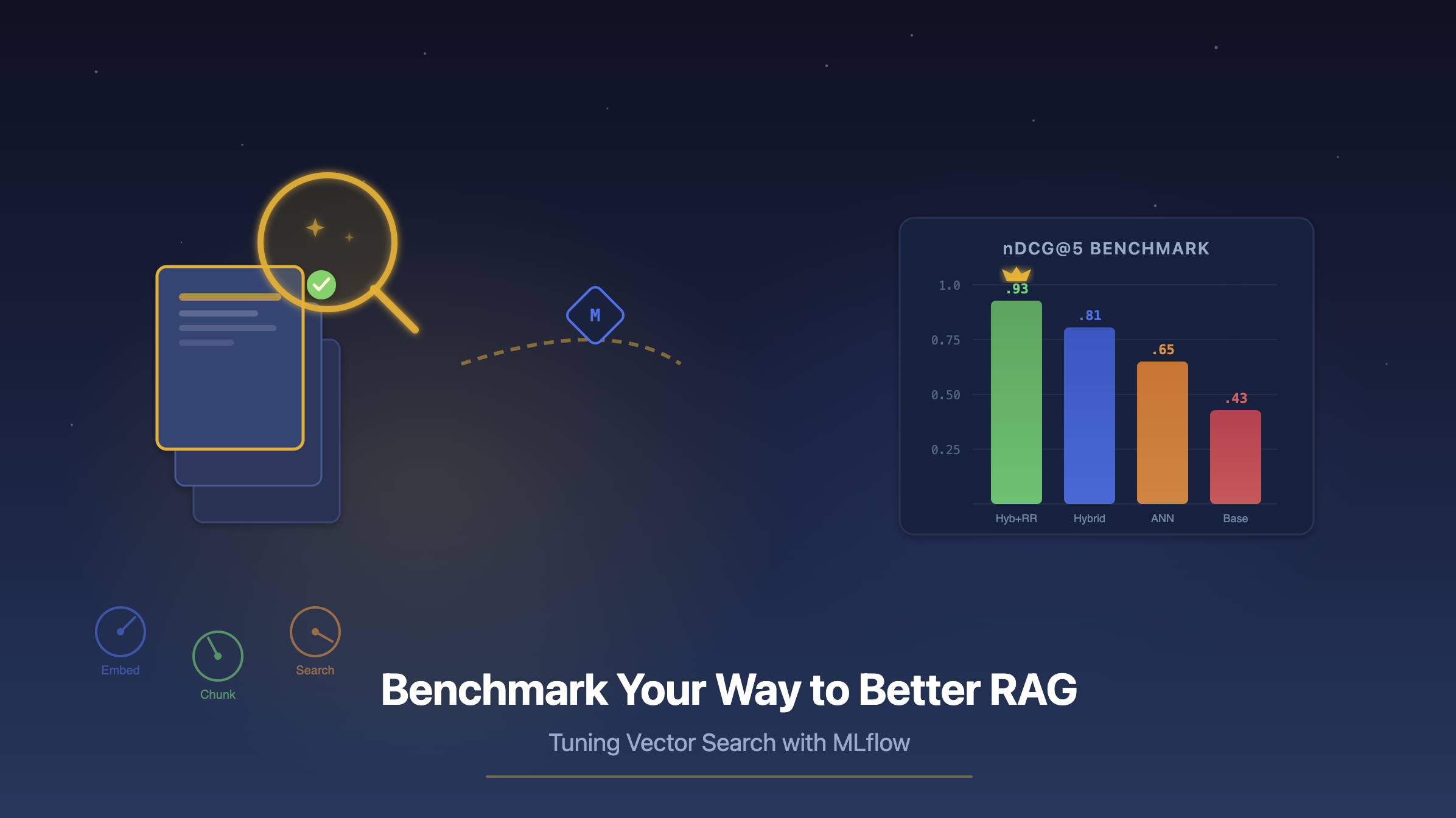 Benchmark Your Way to Better RAG and Agents:Tuning Vector Search with MLflow